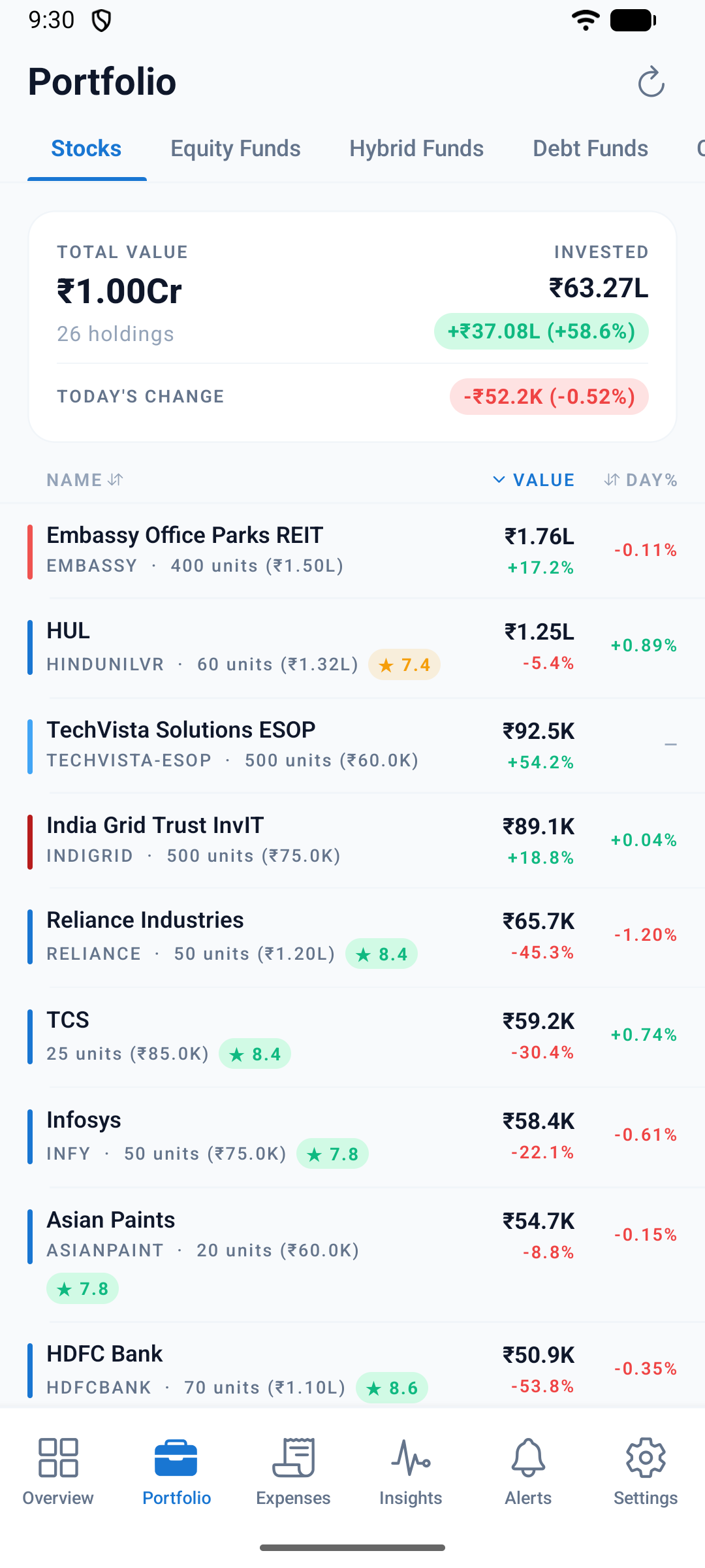 Buddy portfolio holdings
