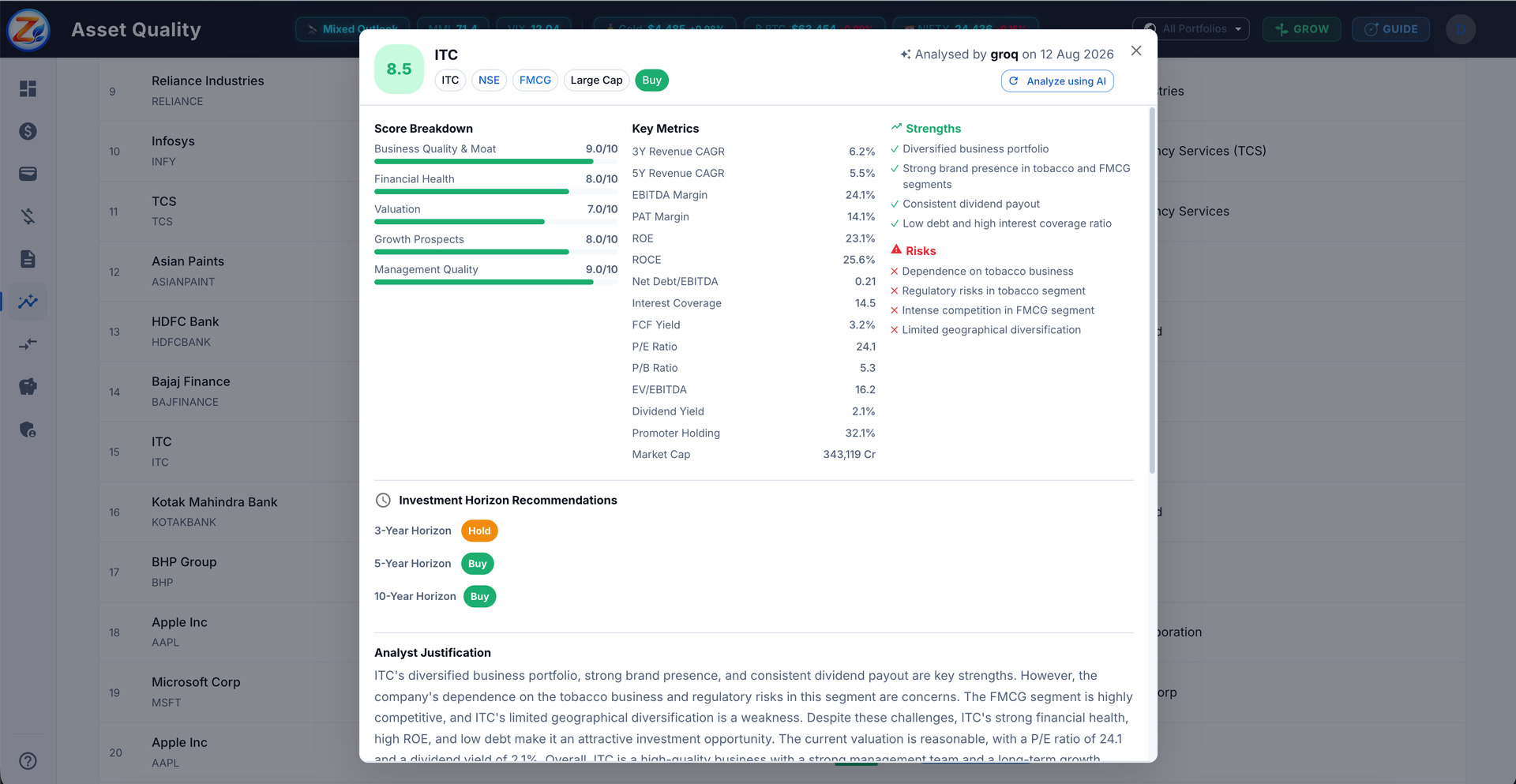 Zinfai Asset Quality ratings